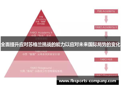 全面提升应对苏格兰挑战的能力以应对未来国际局势的变化