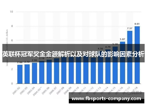 英联杯冠军奖金金额解析以及对球队的影响因素分析