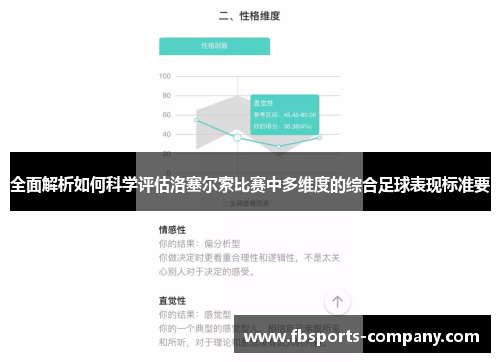 全面解析如何科学评估洛塞尔索比赛中多维度的综合足球表现标准要
