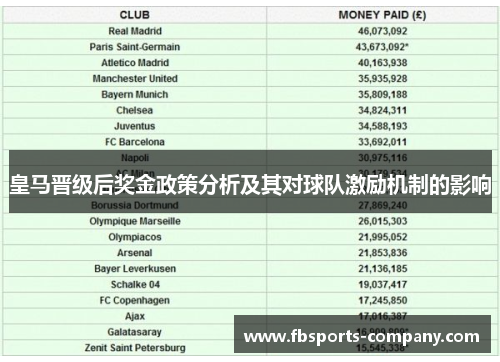 皇马晋级后奖金政策分析及其对球队激励机制的影响