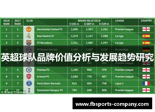 英超球队品牌价值分析与发展趋势研究 英超球队品牌价值分析与发展趋势研究