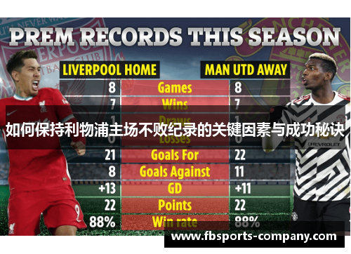 如何保持利物浦主场不败纪录的关键因素与成功秘诀 如何保持利物浦主场不败纪录的关键因素与成功秘诀