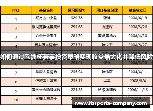 如何通过欧洲杯赛事投资策略实现收益最大化并降低风险 如何通过欧洲杯赛事投资策略实现收益最大化并降低风险