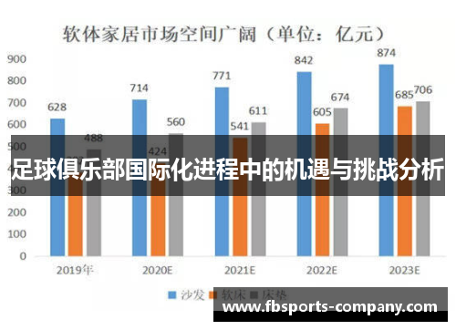 足球俱乐部国际化进程中的机遇与挑战分析