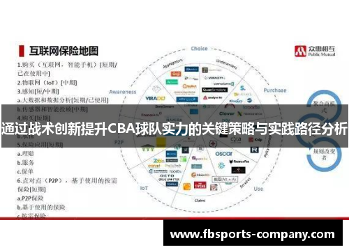 通过战术创新提升CBA球队实力的关键策略与实践路径分析